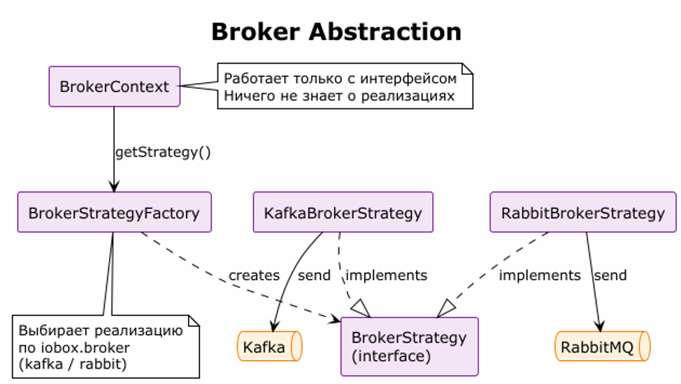 Компоненты Brokers